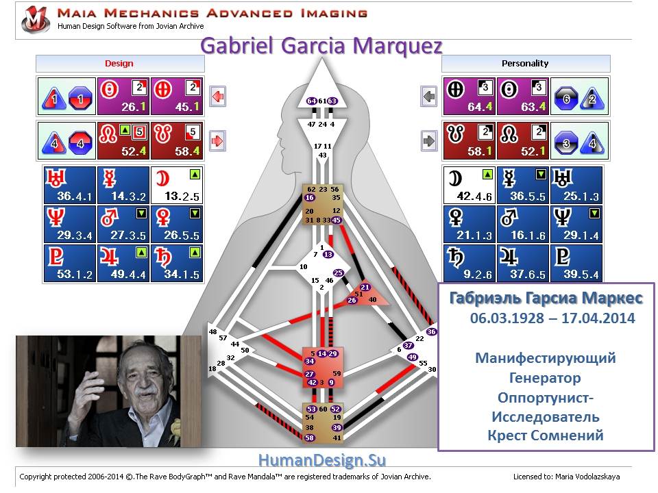 Габриэль Гарсиа Маркес